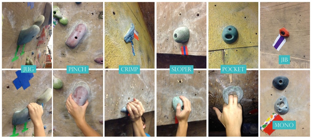 Hold types: jug, pinch, crimp, sloper, pocket, jib, and mono, with matching hand positions.